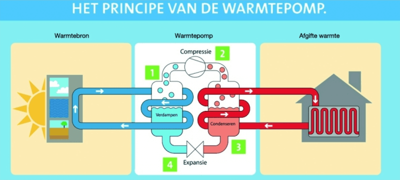 werking-warmtepomp werking-warmtepomp